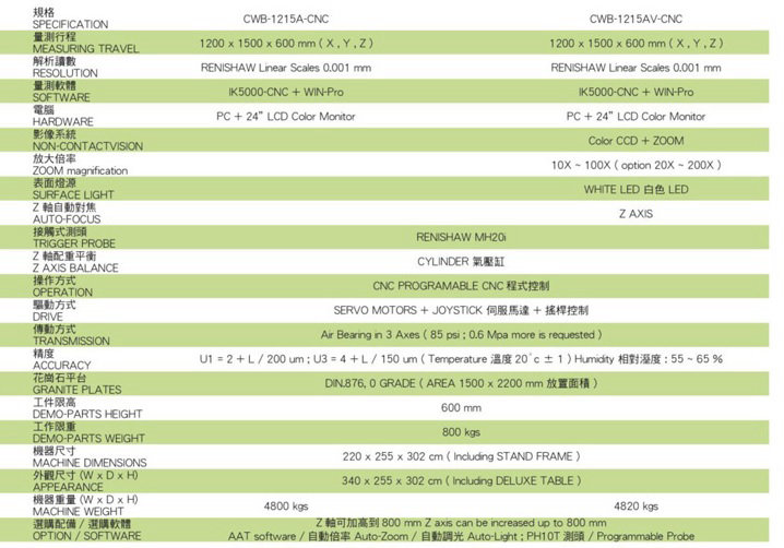 三次元測量儀參數